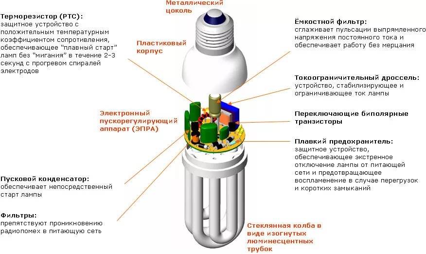 Схема энергосберегающей лампы – самэлектрик.ру