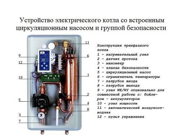 Котел для теплого водяного пола: выбор, расчет мощности, схемы подключения и монтаж