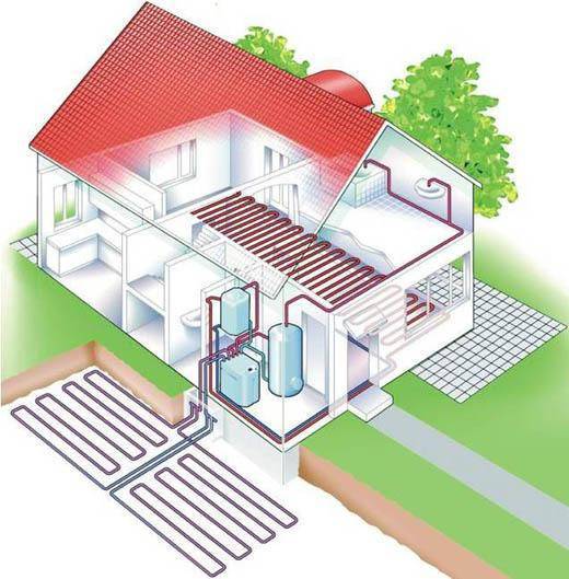 Альтернативное отопление частного дома без газа и электричества: источники обогрева