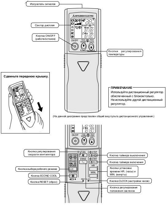 Кондиционеры mitsubishi (мицубиси): инструкции к пульту и обзоры