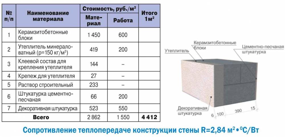 Необходимая толщина деревянной стены в доме из бруса