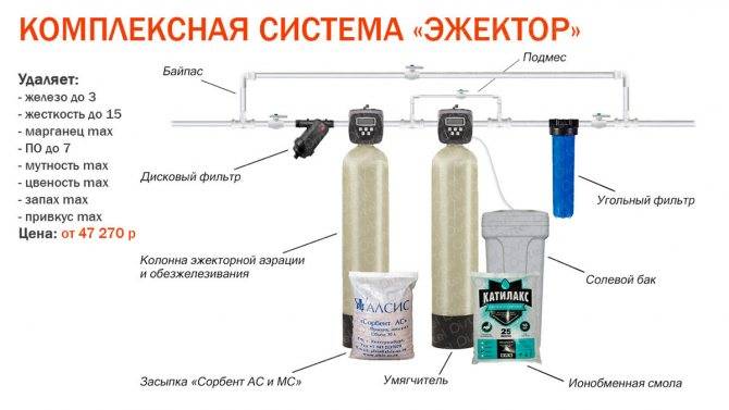 Способы очистки воды из скважины от железа и самостоятельное изготовление фильтра