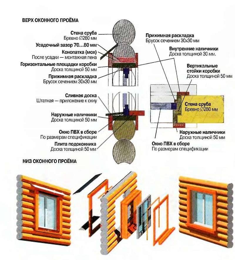 Установка окон в каркасном доме: технология монтажа, размеры оконного проема