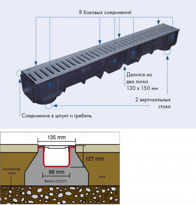 Установка бетонных лотков водоотводных технология. монтаж водоотводных лотков своими руками