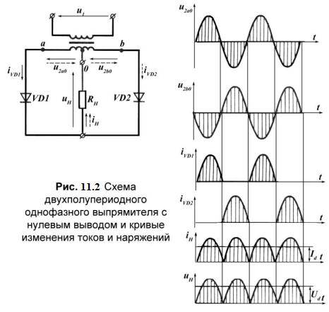 Однофазная двухполупериодная схема выпрямления