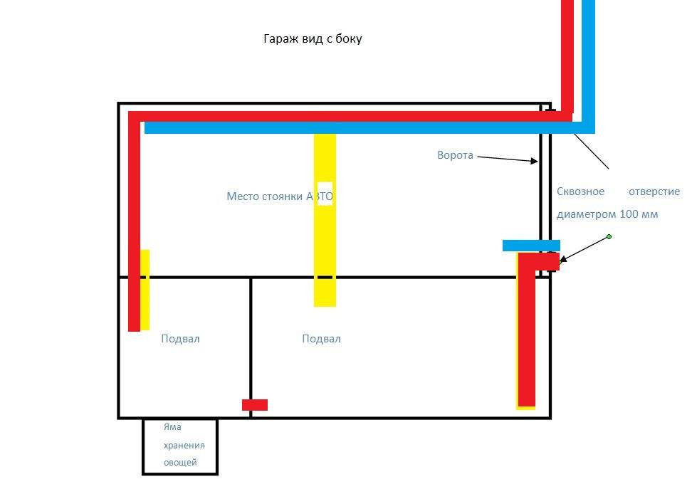 Грамотная система вентиляции в подвале частного дома — вентиляция и кондиционирование