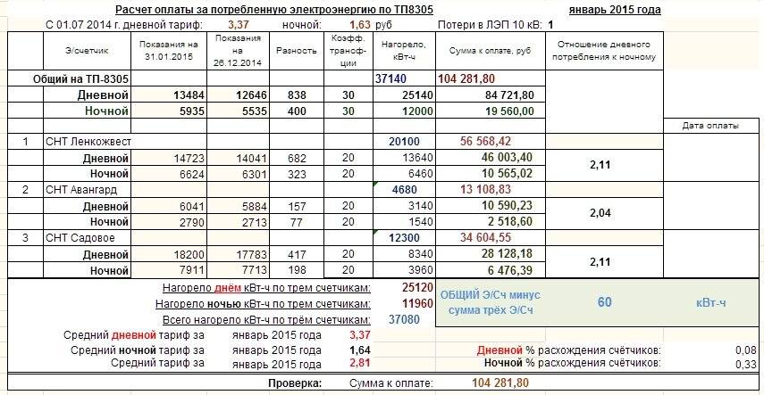 Как считать за свет по счетчику образец