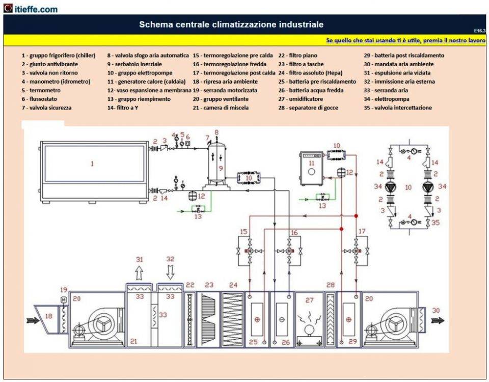 Расчет систем кондиционирования воздуха с центральными кондиционерами и фэнкойлами