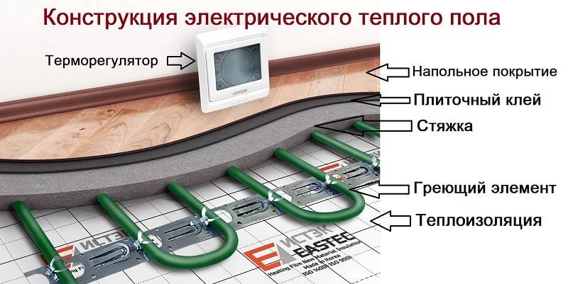 Теплый пол devi (деви): инструкция по монтажу, руководство к установке