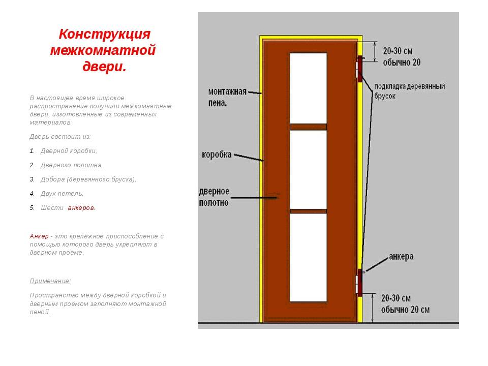 Установка дверей своими руками: правила монтажа | дизайн и интерьер