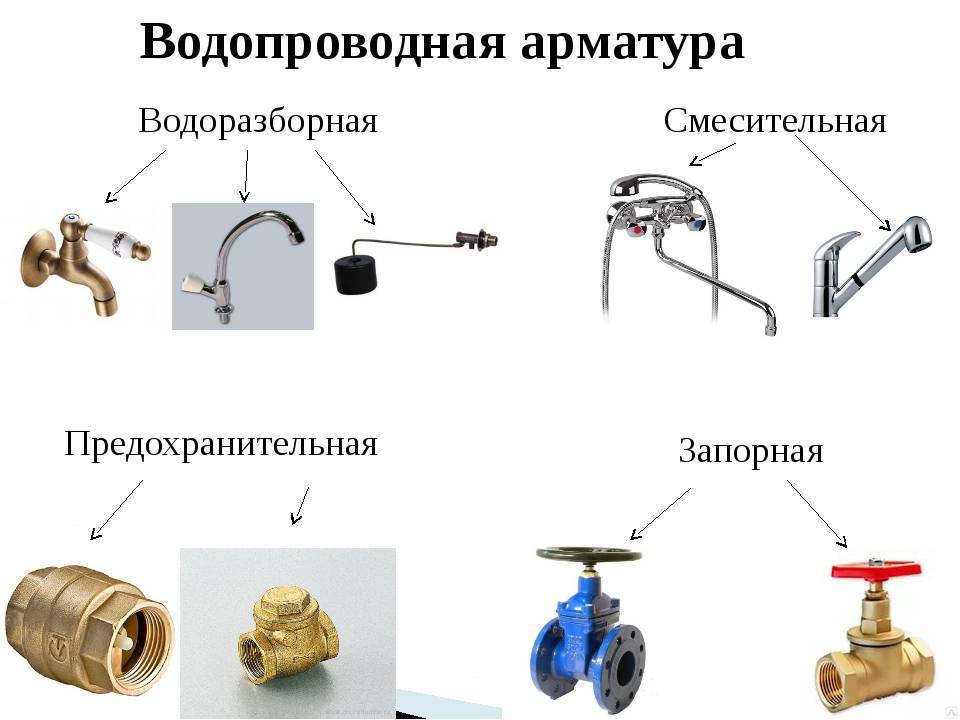 Заглушки для труб: виды, резиновые, торцевые, для стальных труб отопления, как сделать декоративные трубные заглушки, что это такое