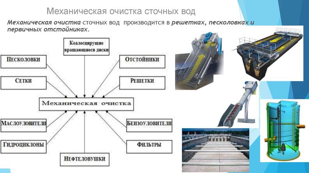 На рисунке представлены сооружения для очистки сточных вод которые называются