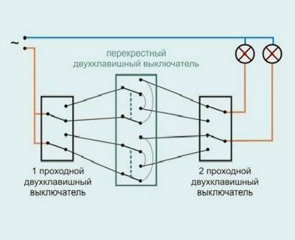 Виды электрических розеток и выключателей: какие бывают и как выбрать