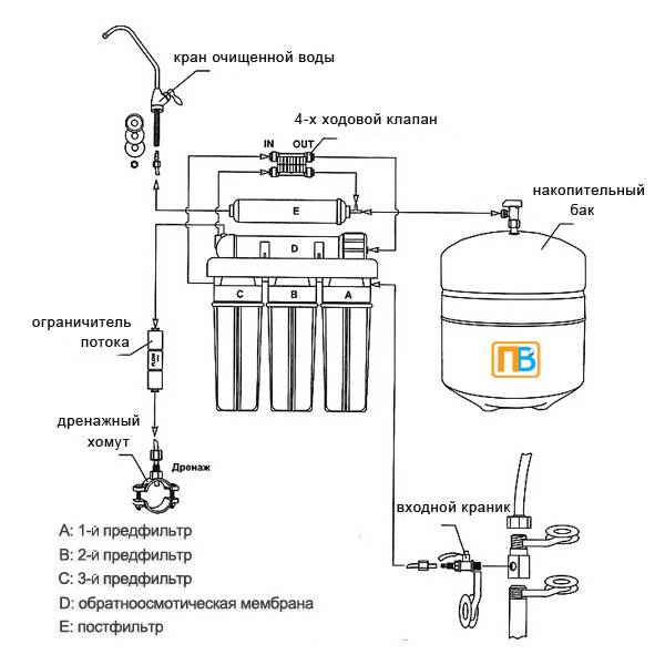 Схема фильтра для воды