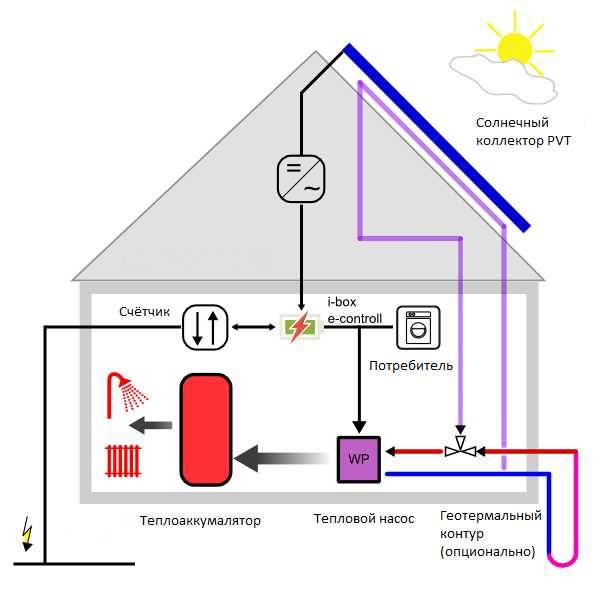 Индивидуальное автономное отопление дома