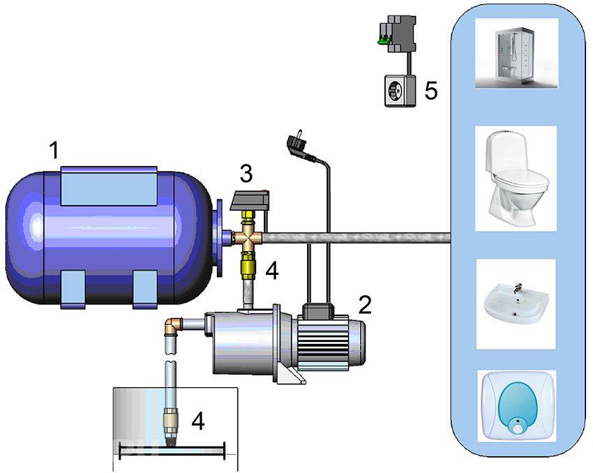 Давление в гидроаккумуляторе: как отрегулировать реле давления воды с гидроаккумулятором