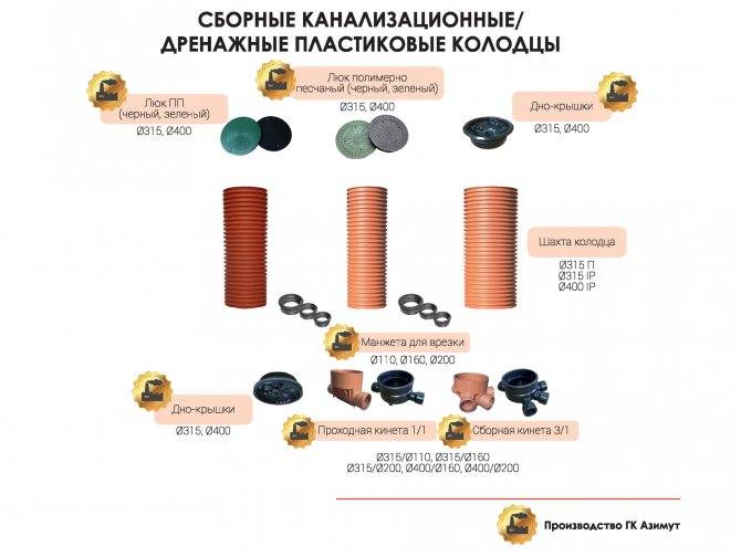 Дренажный колодец для септика - руководство по монтажу