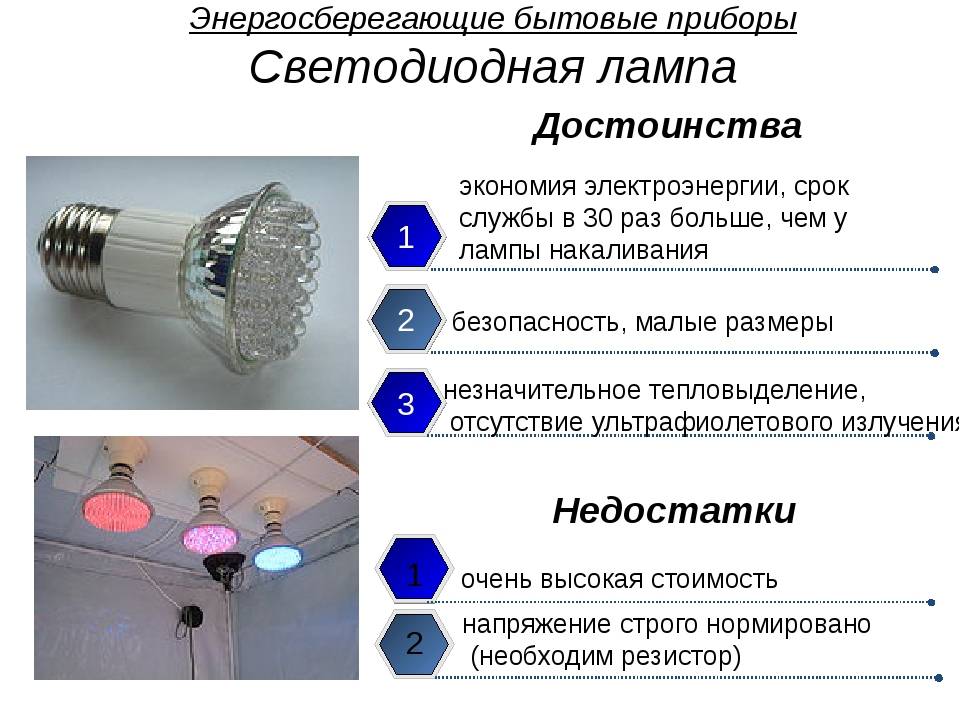 Виды галогенных ламп и их особенности — принцип работы, устройство и характеристики галогеновых ламп (100 фото)