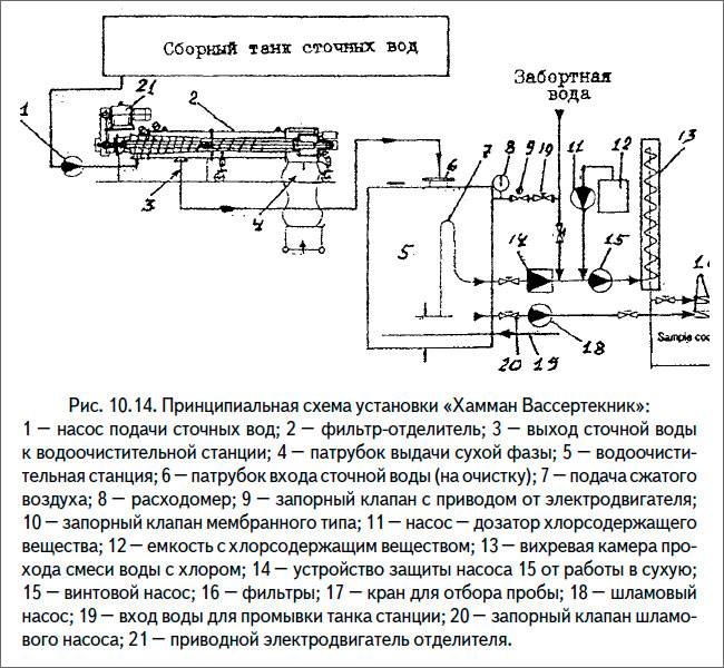 Принцип работы расходомера электромагнитного