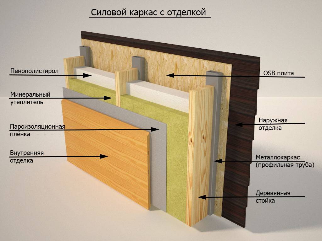 Утепление каркасного дома пенопластом, стен, полов и потолка своими руками