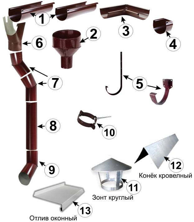 Труба для ливневой канализации - как выбрать, как уложить