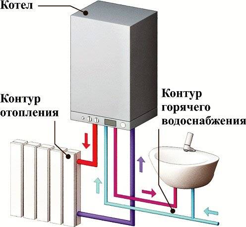 Как выбрать двухконтурный газовый котел для дома?