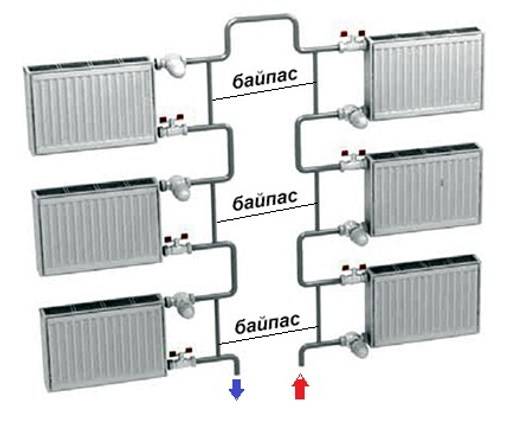 Как установить вертикальные батареи отопления?