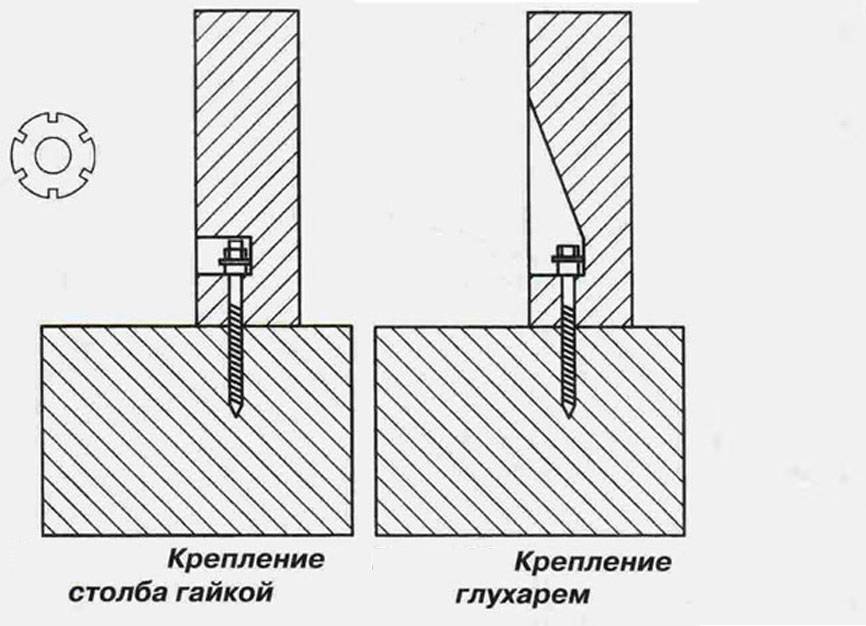 Способы крепления. Крепление опорных столбов лестницы к полу. Крепление деревянных столбов к деревянному полу. Крепление балясин и столбов к бетонному полу. Крепление деревянных балясин к бетонному основанию.