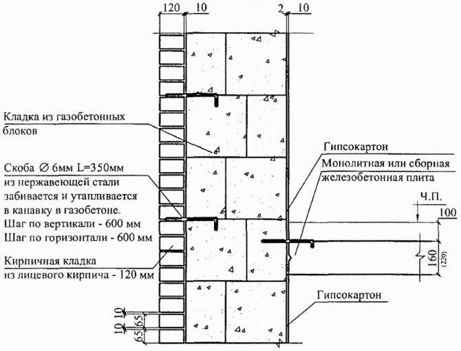 Как определить, несущая стена или нет: конструктивные особенности