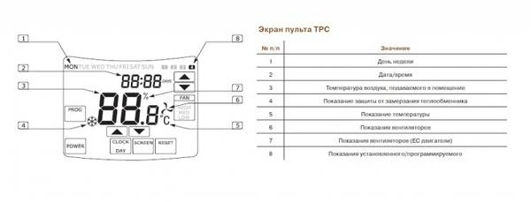Пульты управления фанкойлами carrier tst с сенсорным управлением с ж/к дисплеем.