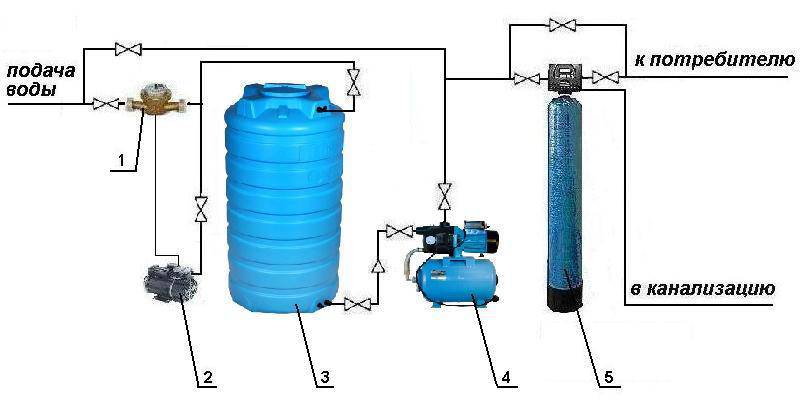 Водоснабжение скважины с гидроаккумулятором