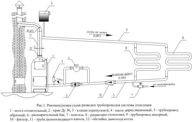 Описание технических характеристик компонентов отопления: радиаторов, труб, насосов и котлов