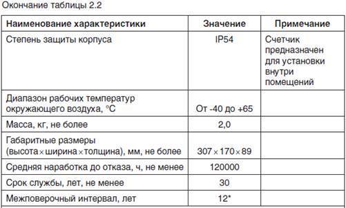 Сроки поверки электросчетчиков по законодательству рф