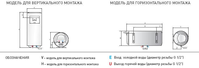 Схемы электрические водонагревателей аристон - tokzamer.ru
