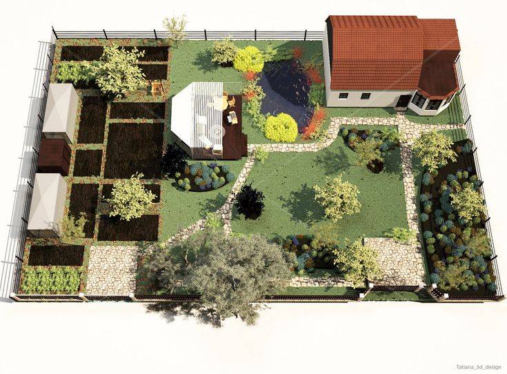 Планировка участка: актуальные схемы и варианты современной планировки садового и дачного участков