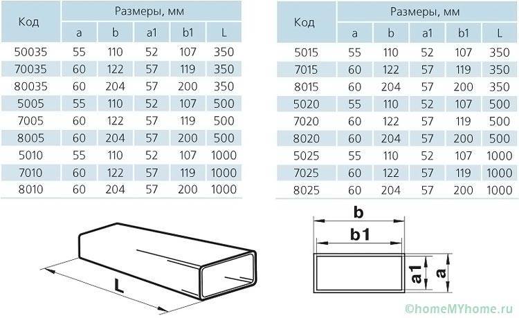 Трубы для вентиляции пластиковые: расчет размеров по таблицам, выбор материала и фитингов