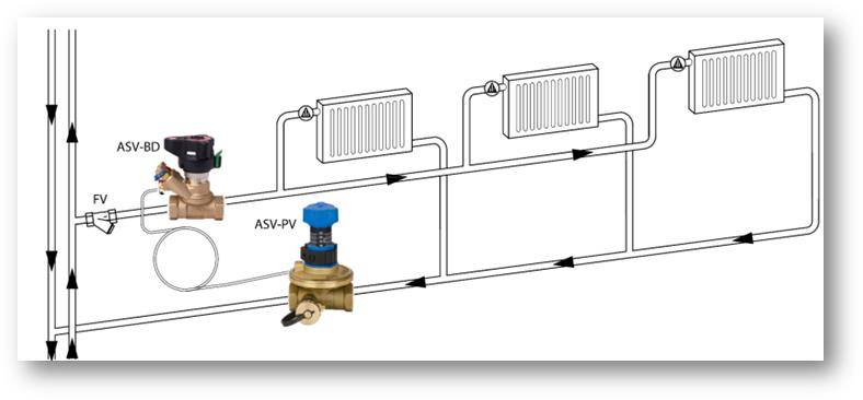 Устройство и монтаж балансировочного клапана для системы отопления
