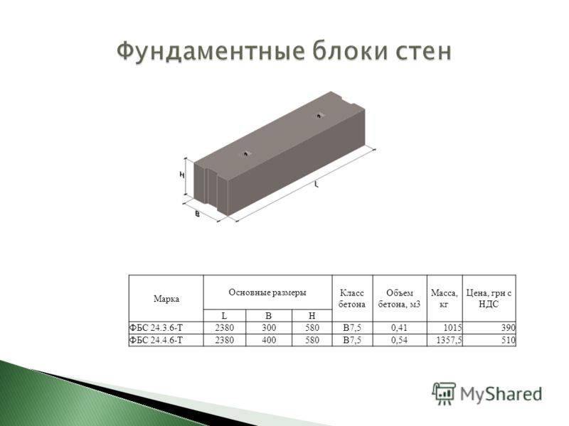 Сколько весит фундаментный бетонный блок в зависимости от его размеров