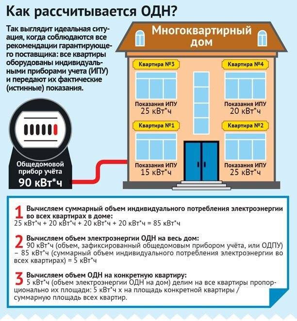 Как рассчитывается отопление в квартире в 2021 году: норматив потребления коммунальной услуги, расчет оплаты в многоквартирном доме, что такое гкал