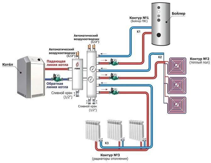 Гидрострелка для отопления расчет и схема установки