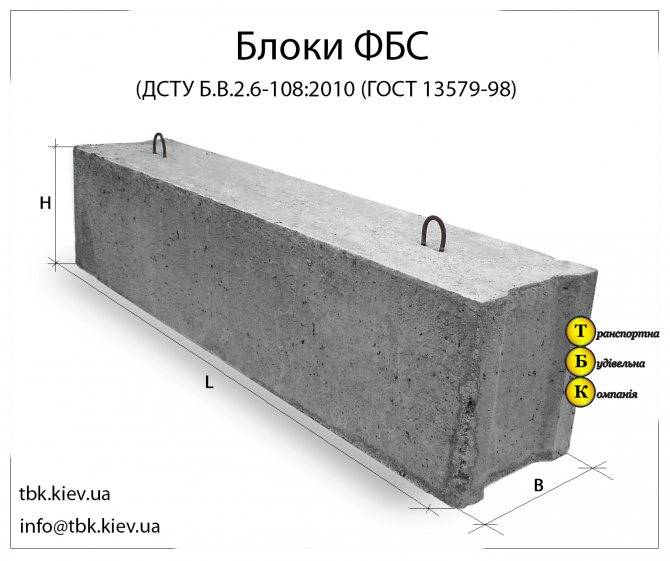 Бетонные блоки для фундамента: маленькие цементные разновидности .
