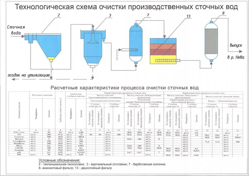 Хозяйственно бытовая канализация: хозбытовая канализация что это