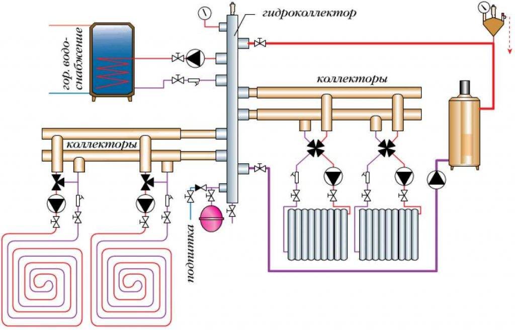 Коллекторная схема системы отопления. в чем превосходство?