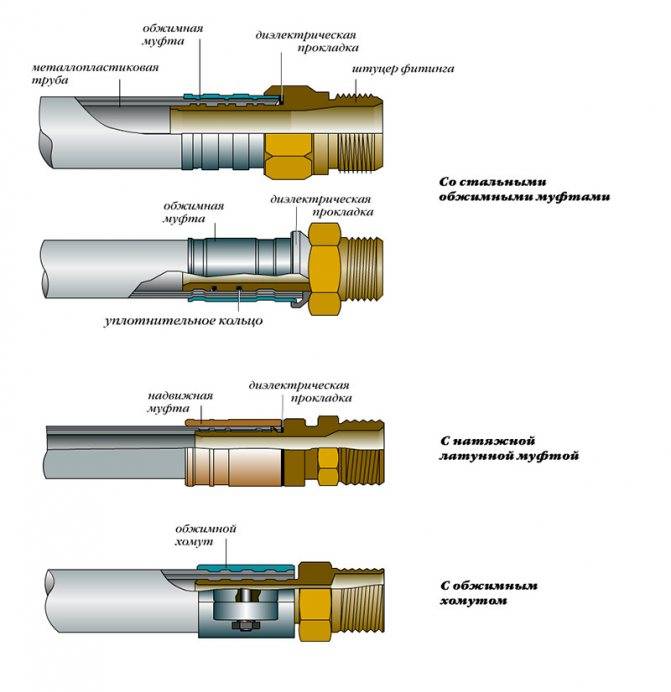 Как используется муфта для соединения труб из различных материалов