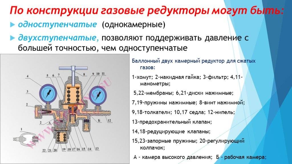 Схема работы газового редуктора