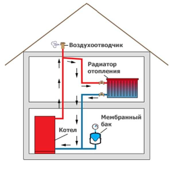 Спускник воздуха системы отопления: виды, монтаж и принцип их работы