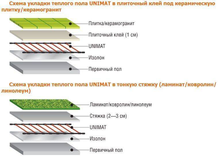 Монтаж электрического теплого пола под плитку своими руками