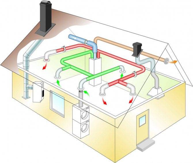 Какое отопление лучше для частного дома: водяное, электрическое, воздушное, паровое