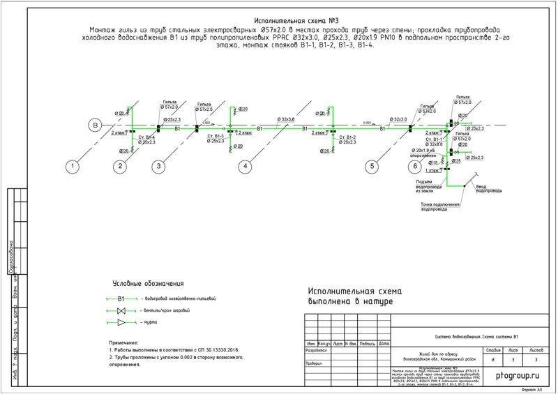 Исполнительная схема водопровода образец