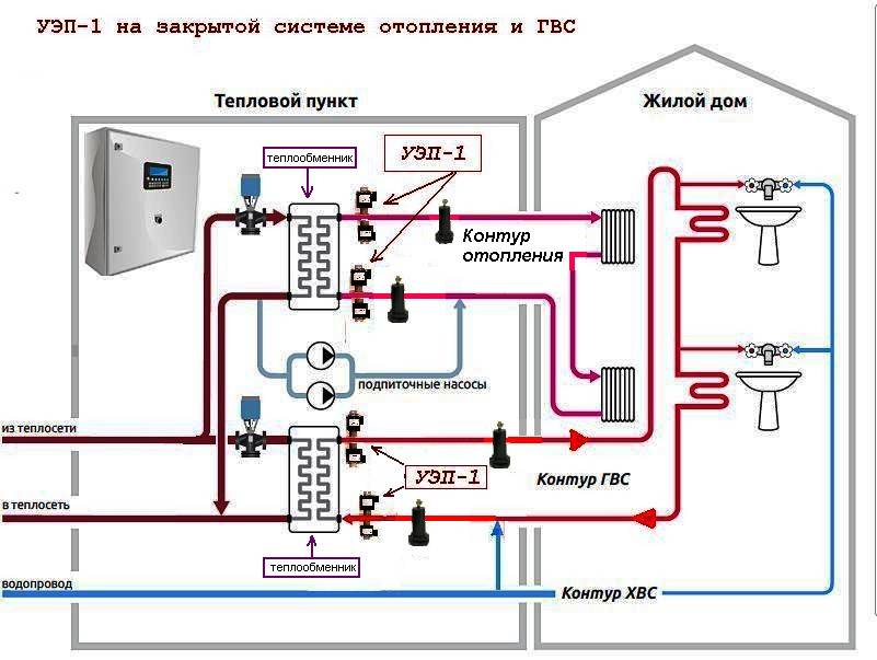 Схема централизованного теплоснабжения